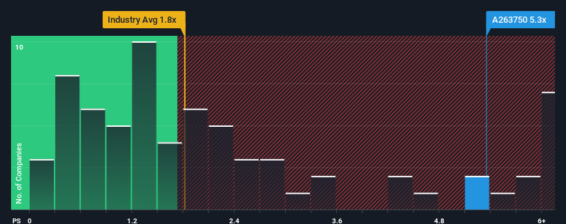ps-multiple-vs-industry