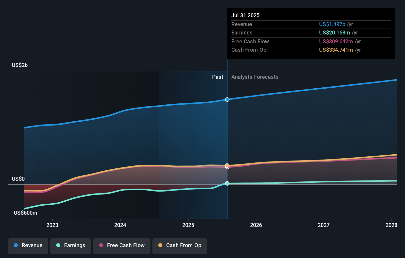 earnings-and-revenue-growth