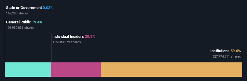 ownership-breakdown