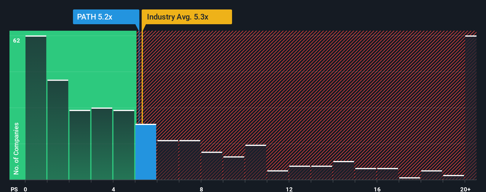 ps-multiple-vs-industry