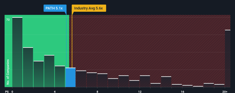 ps-multiple-vs-industry