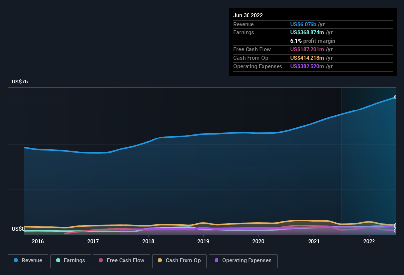 Silgan Holdings (NYSE:SLGN) Ticks All The Boxes When It Comes To ...