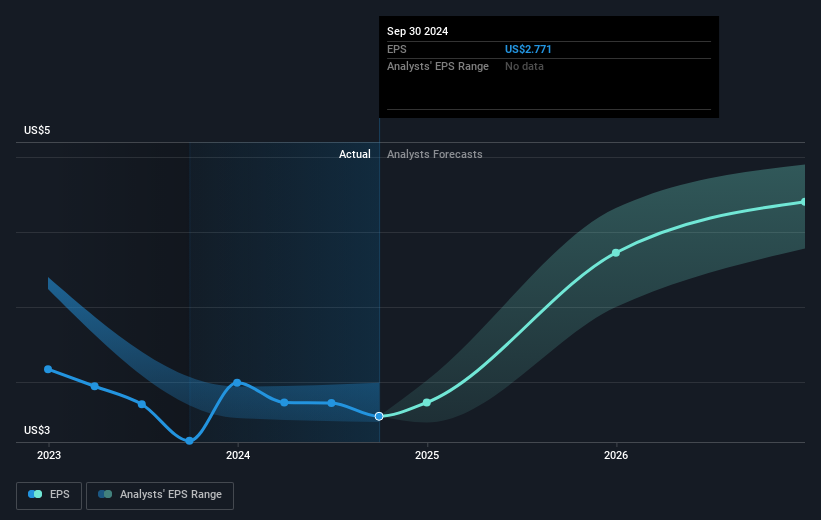 earnings-per-share-growth