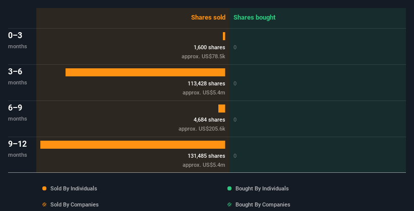 insider-trading-volume