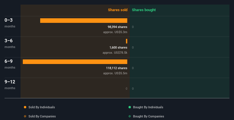 insider-trading-volume