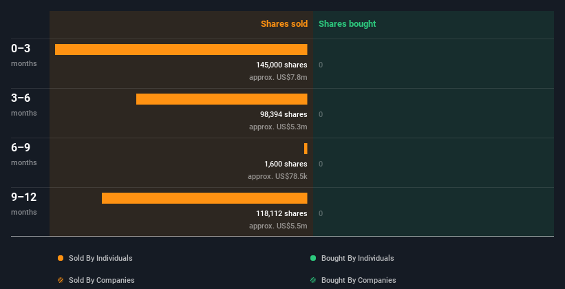 insider-trading-volume