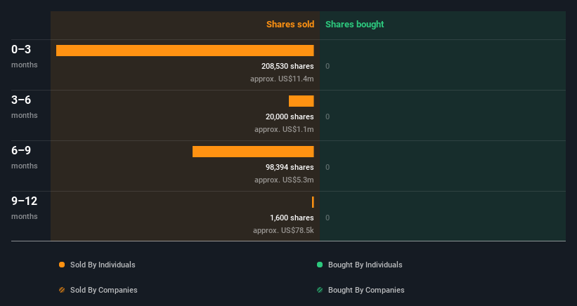 insider-trading-volume