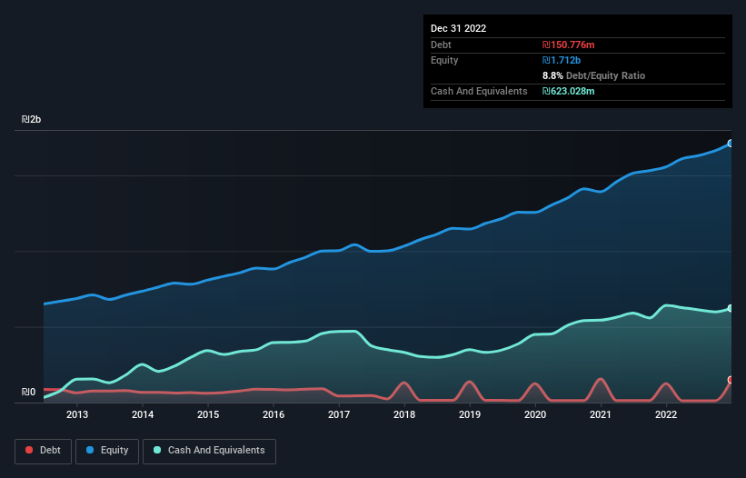 debt-equity-history-analysis