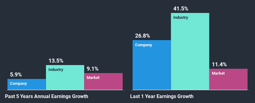 past-earnings-growth