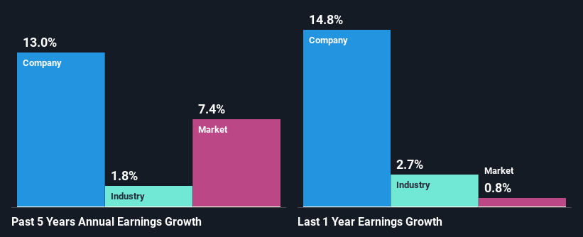 past-earnings-growth