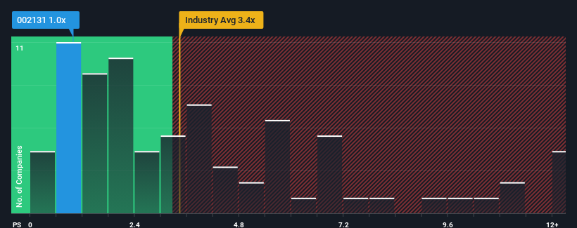 ps-multiple-vs-industry