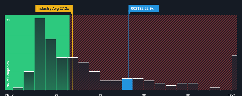 pe-multiple-vs-industry
