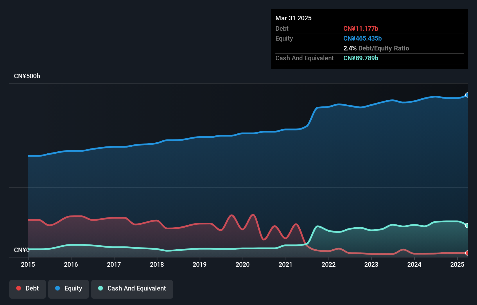 debt-equity-history-analysis