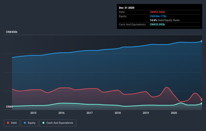 debt-equity-history-analysis