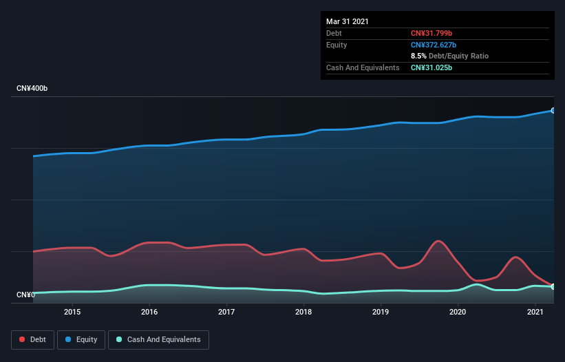 debt-equity-history-analysis