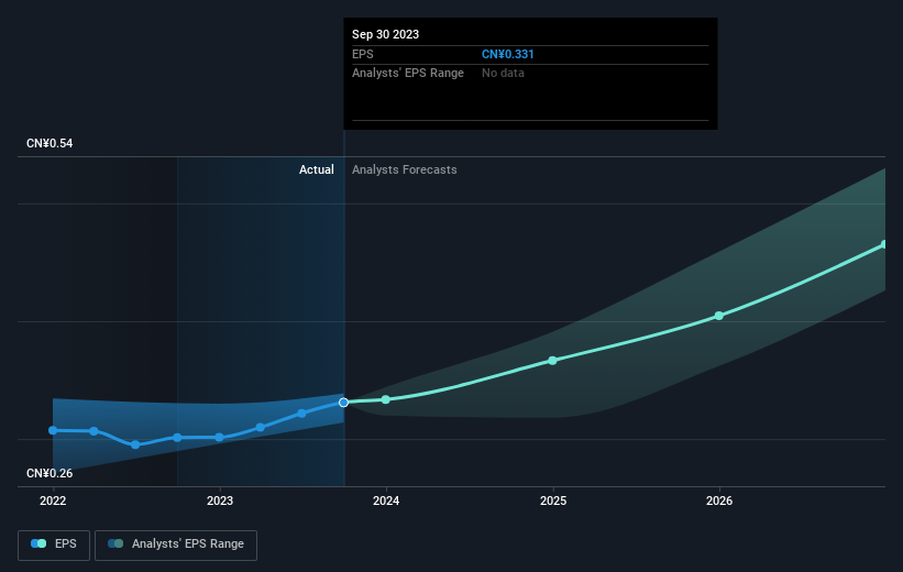 earnings-per-share-growth