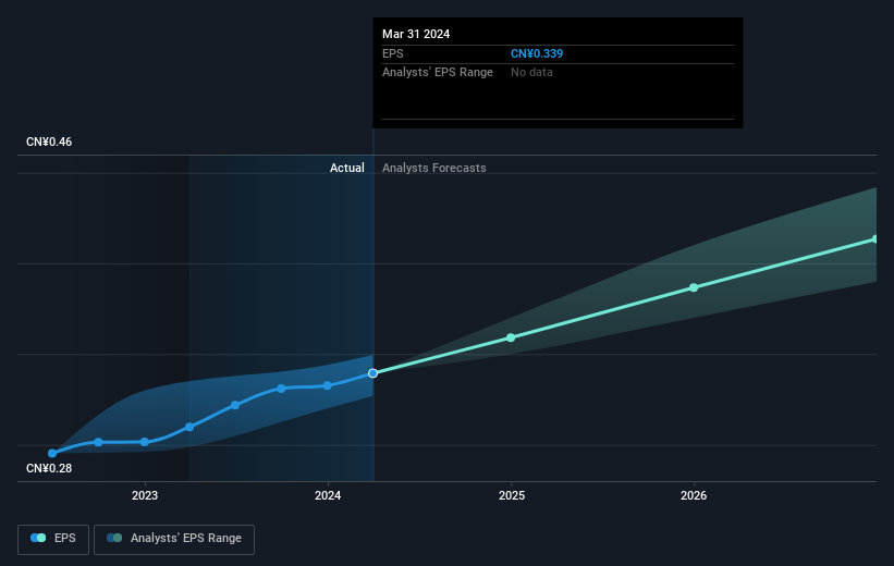 earnings-per-share-growth