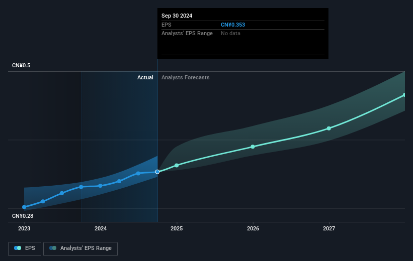 earnings-per-share-growth