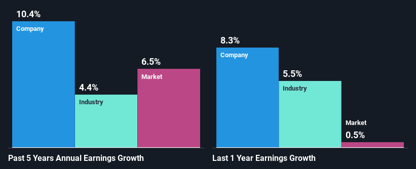 past-earnings-growth