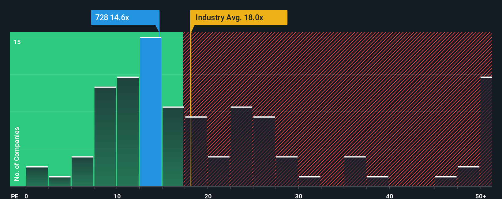 pe-multiple-vs-industry