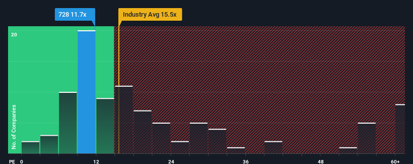 pe-multiple-vs-industry