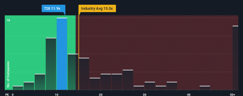 pe-multiple-vs-industry