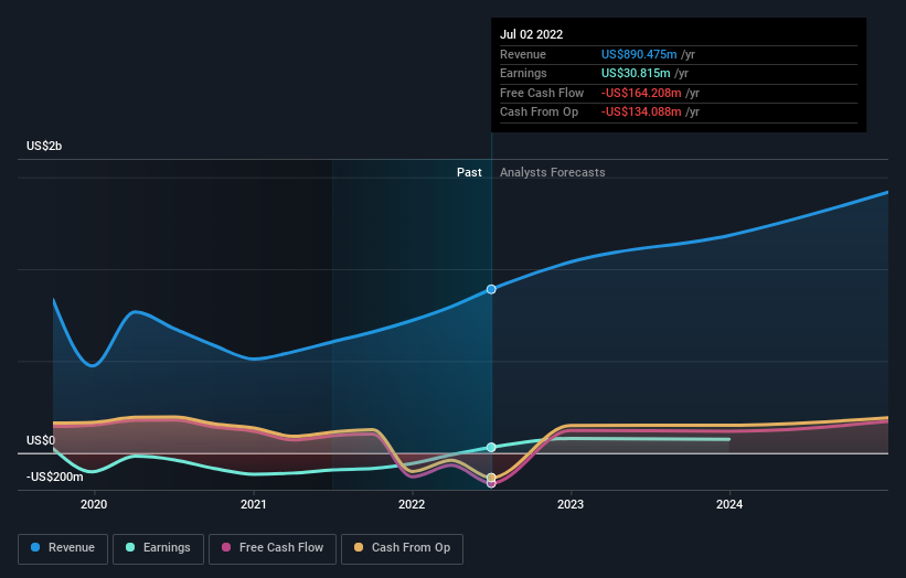 earnings-and-revenue-growth