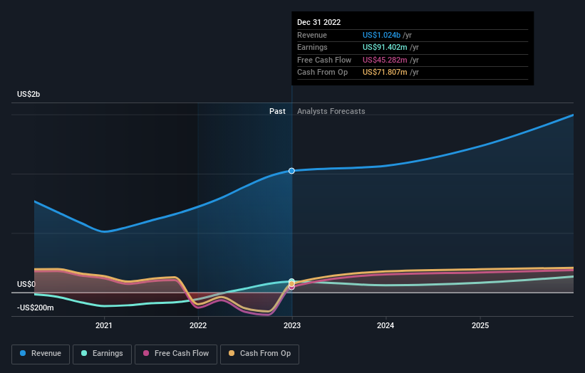 earnings-and-revenue-growth