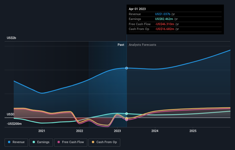 earnings-and-revenue-growth