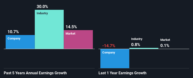 past-earnings-growth