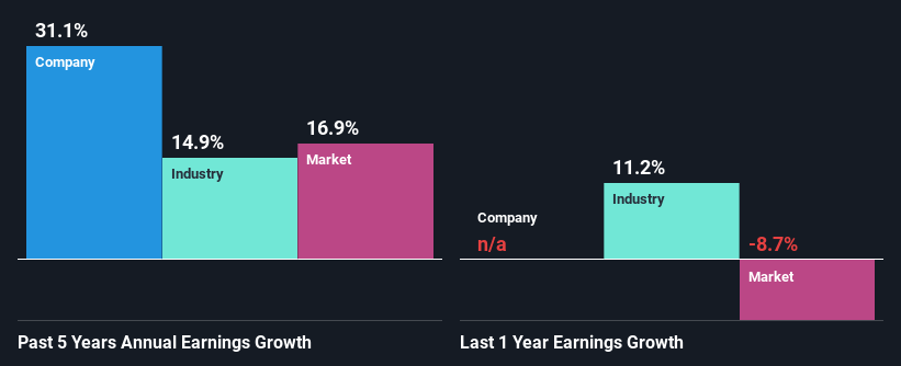 past-earnings-growth