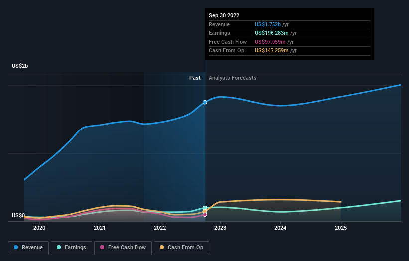 earnings-and-revenue-growth