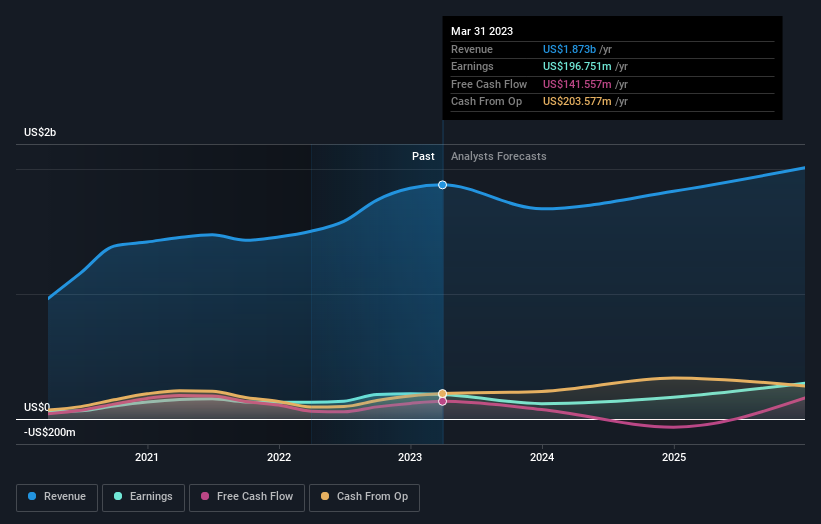 earnings-and-revenue-growth