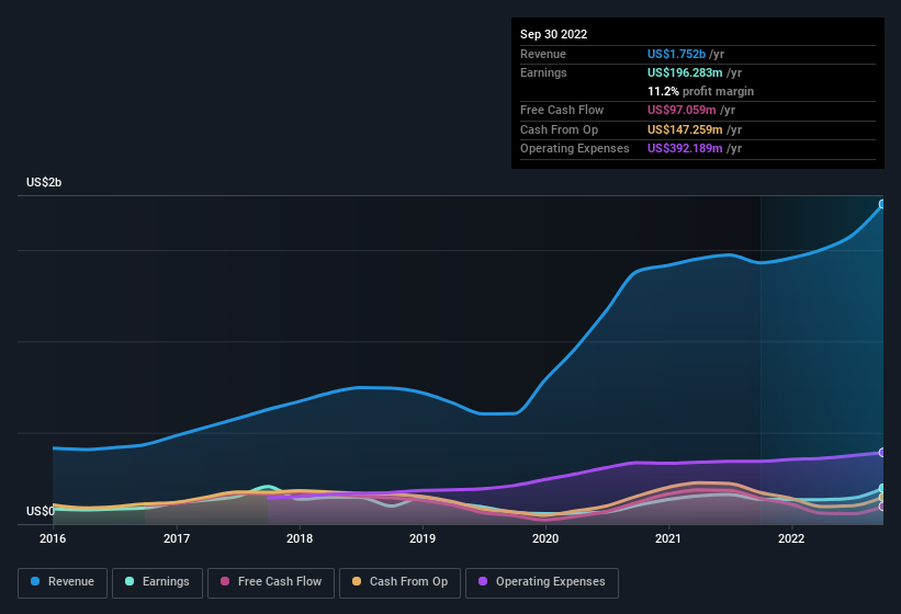 earnings-and-revenue-history