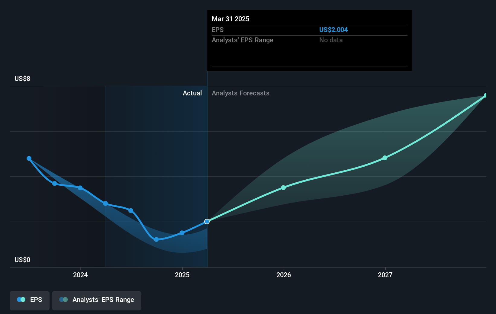 earnings-per-share-growth