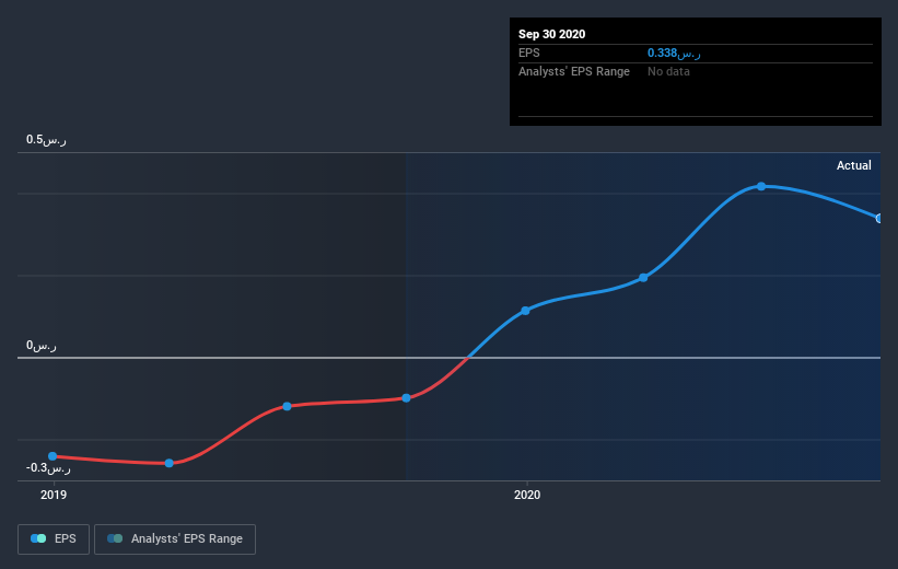 earnings-per-share-growth