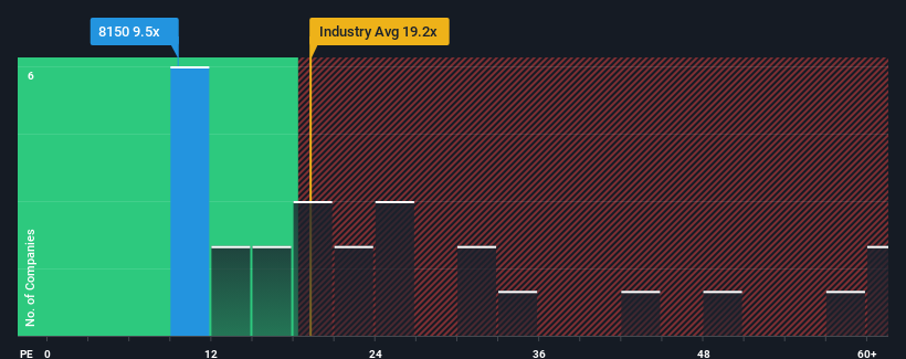 pe-multiple-vs-industry