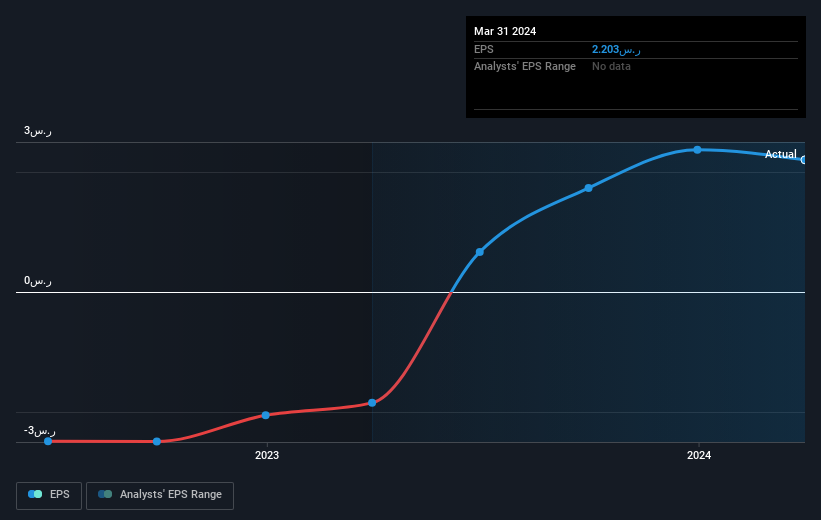 earnings-per-share-growth