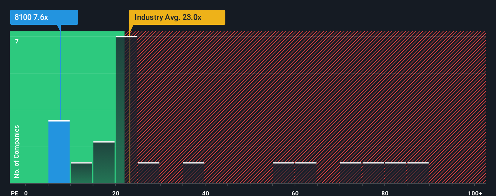 pe-multiple-vs-industry