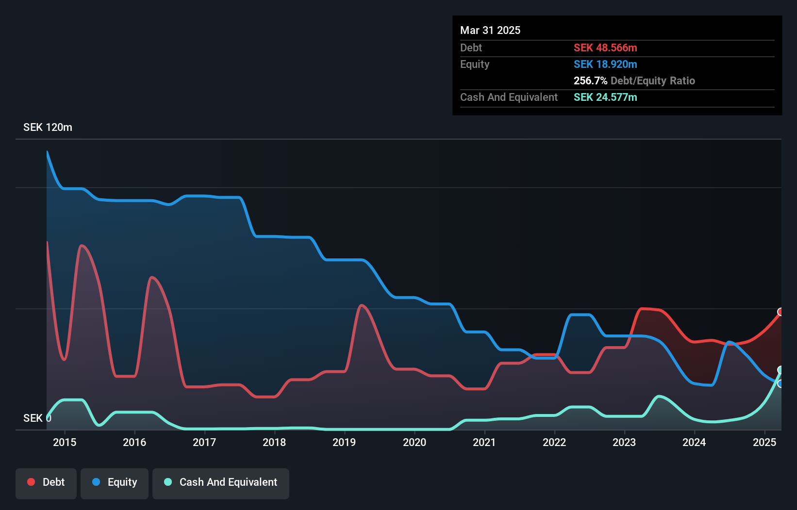 debt-equity-history-analysis