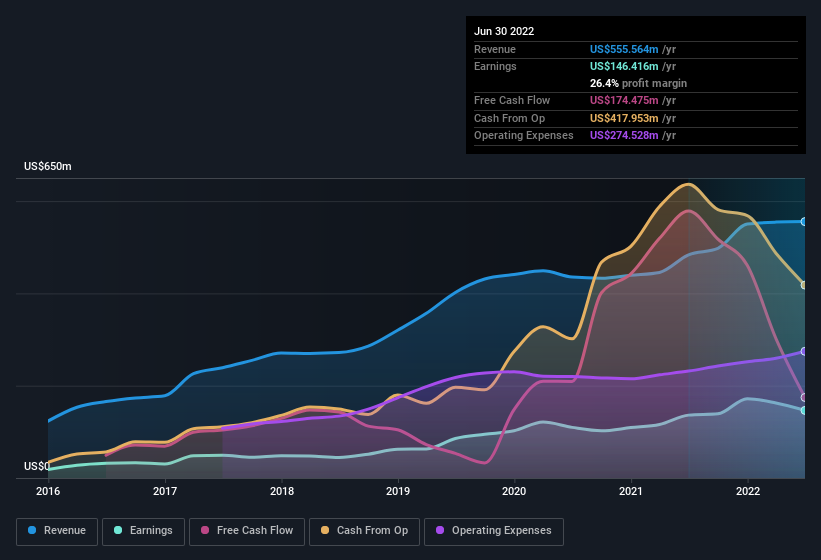 earnings-and-revenue-history