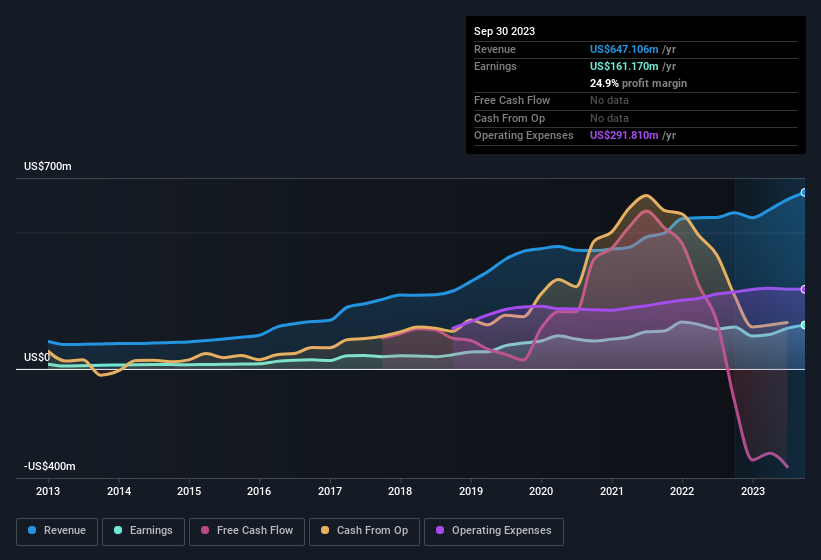 earnings-and-revenue-history