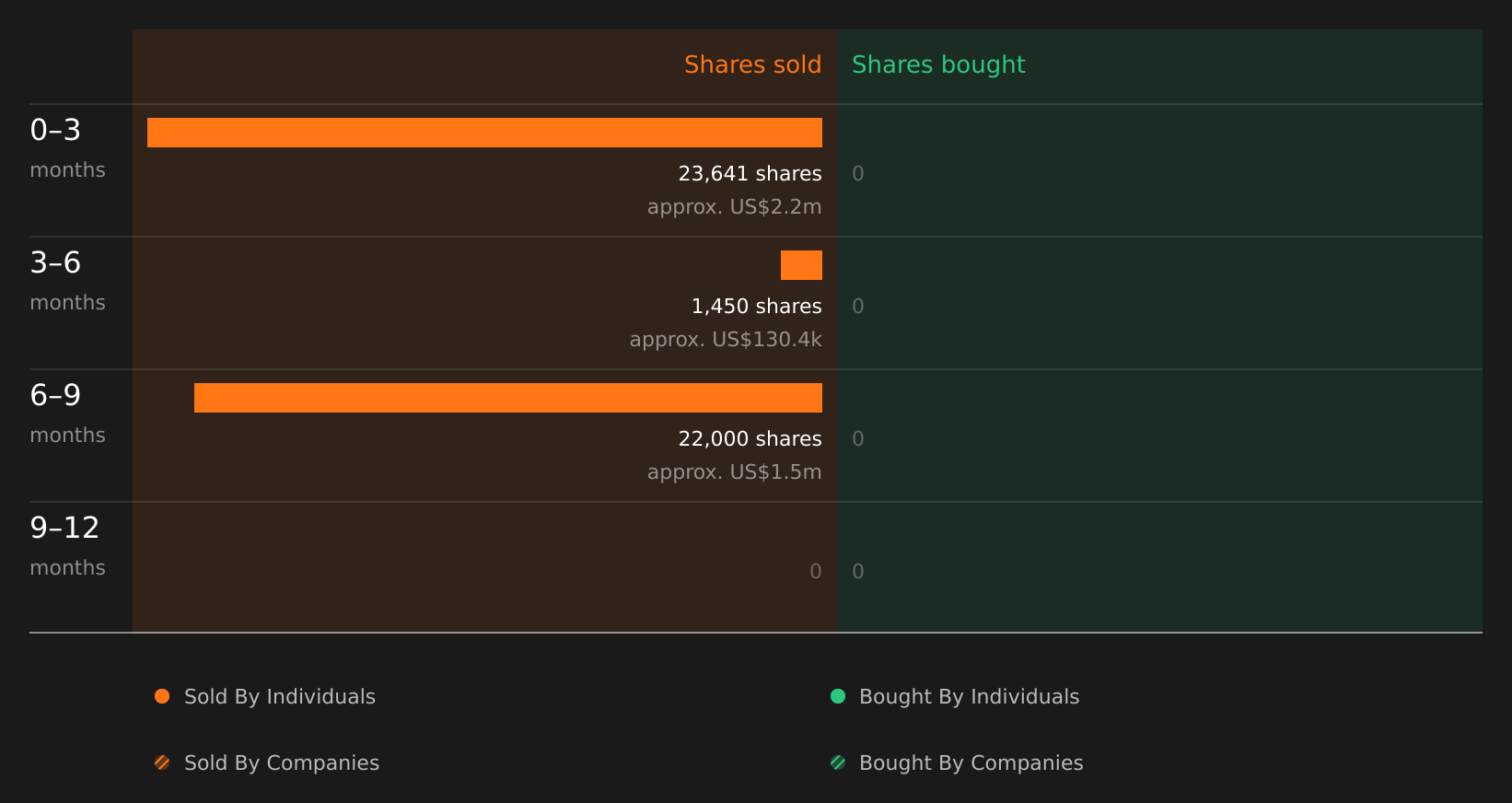 insider-trading-volume