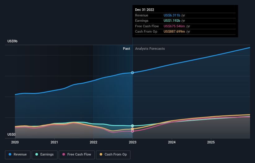 earnings-and-revenue-growth