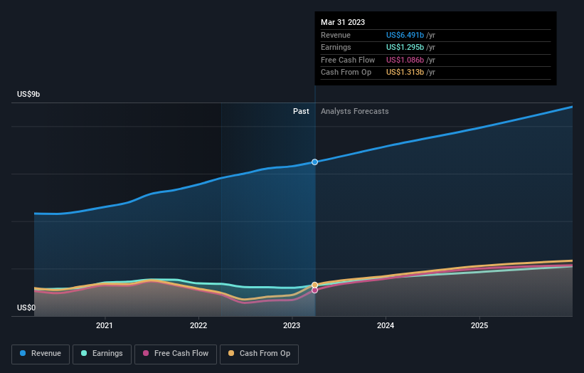 earnings-and-revenue-growth