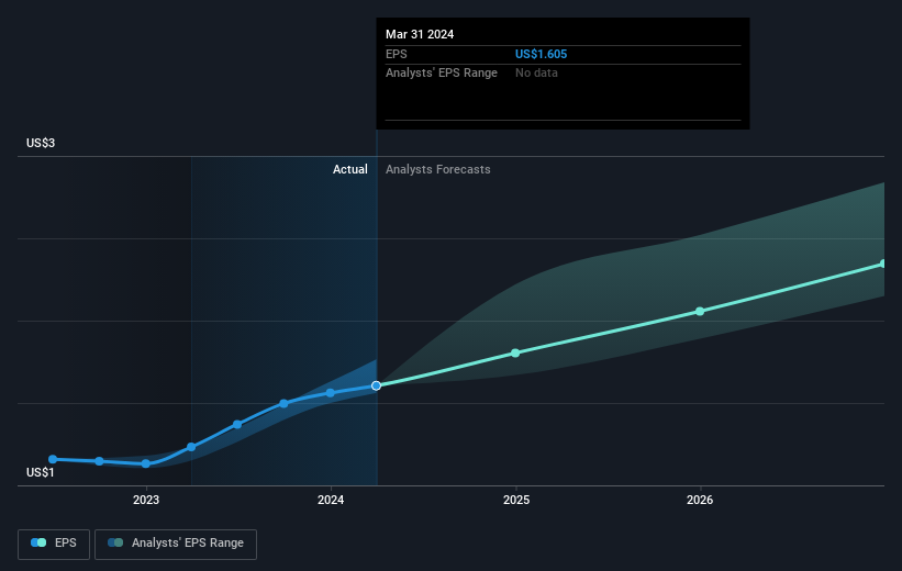 earnings-per-share-growth