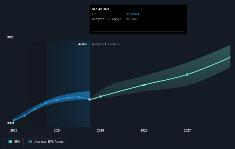 earnings-per-share-growth