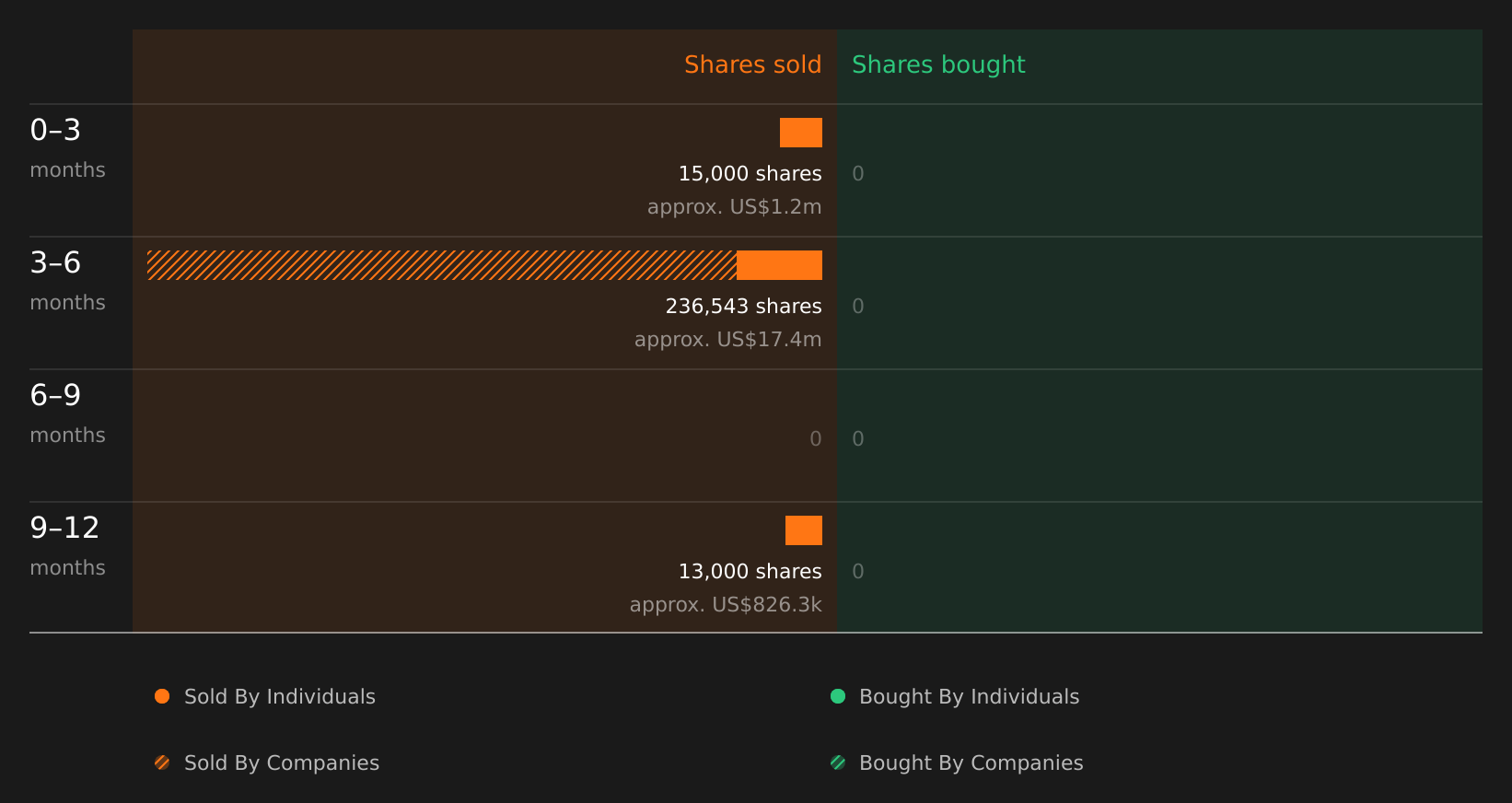 insider-trading-volume