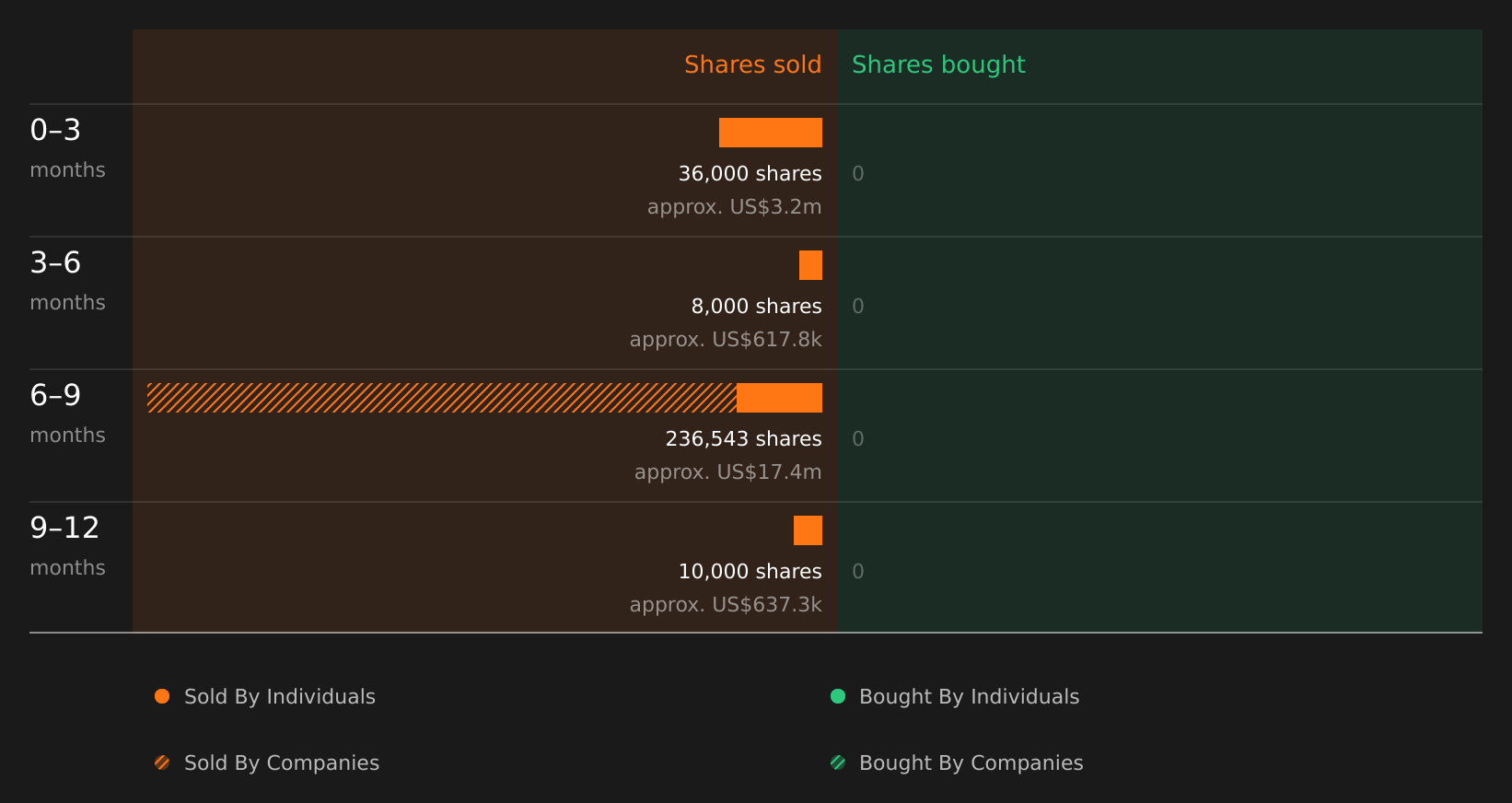insider-trading-volume