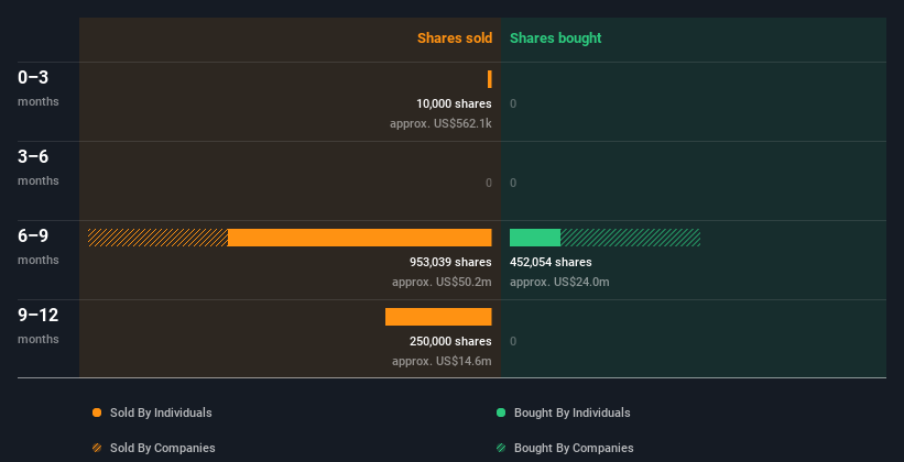 insider-trading-volume